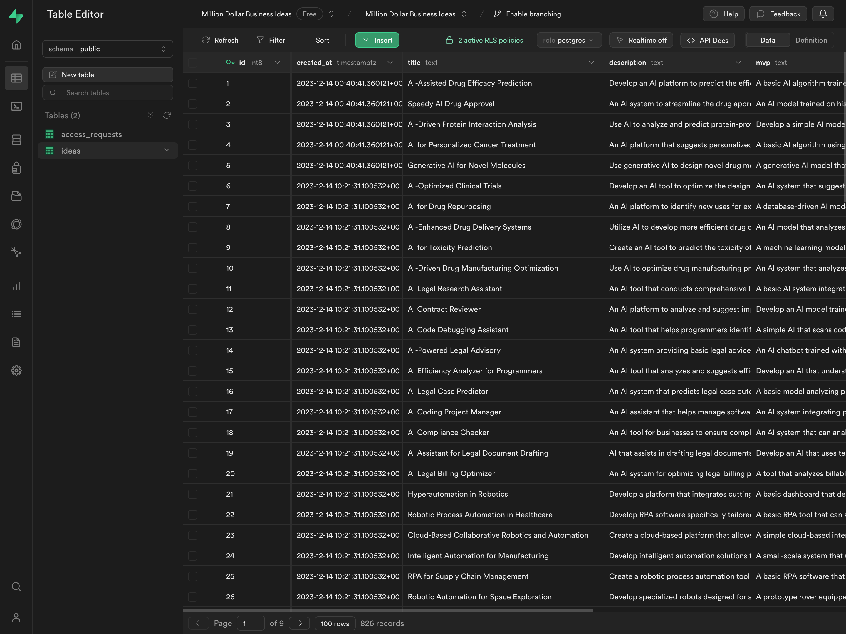 Ideas within Supabase database